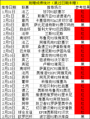 周榜+星榜榜霸带你飞，本场很有信心！