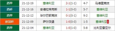 塞维利亚vs巴塞罗那 巴萨欲客场击穿“脸盘
