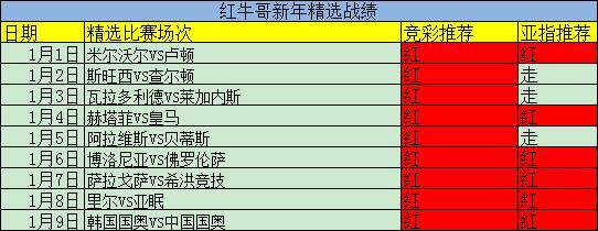 新年竞彩九连红！精析亚青赛加赠方案！