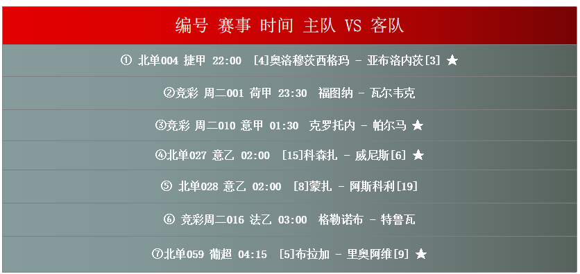 CDA数据模型 欧亚差值预警无误 近6中走1