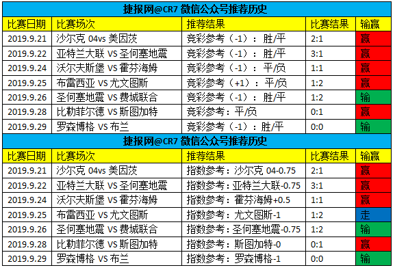 意甲十字军战都灵究竟鹿死谁手？