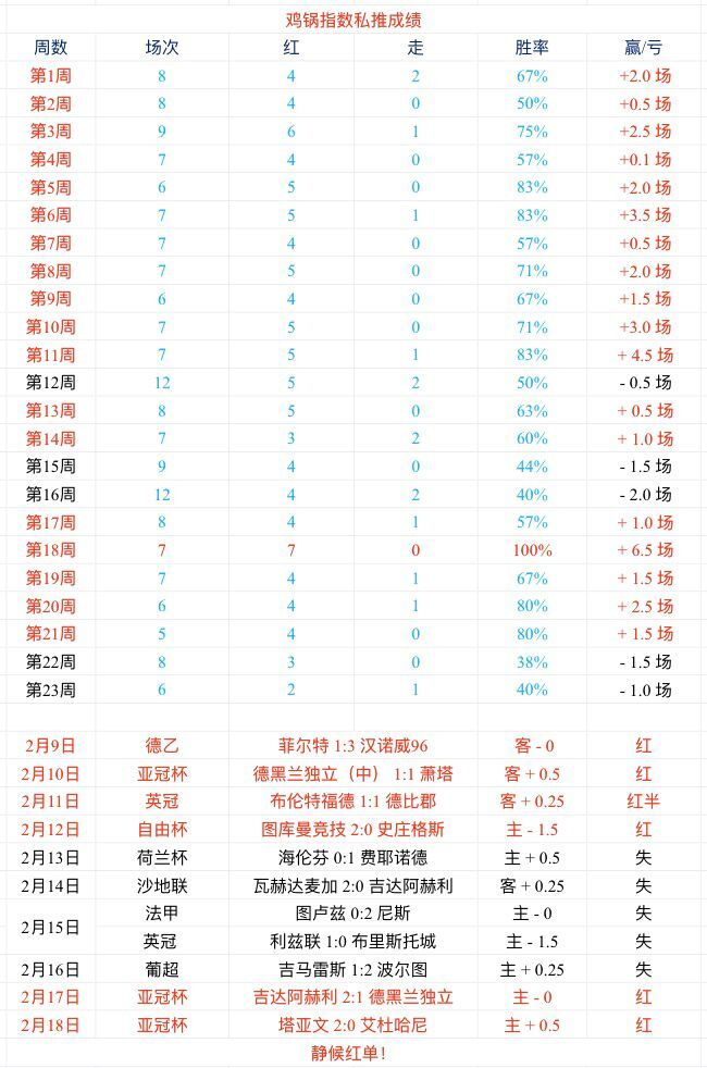 沙瑞加vs柏斯波利斯 双方全力进攻抢三分
