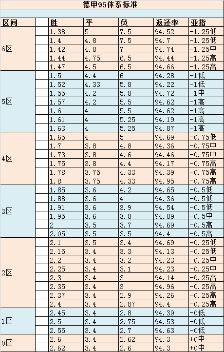 独家骨架数据分享⑤—德甲95、96+法甲94系列