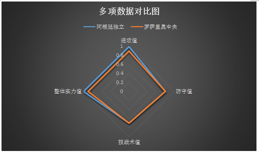 阿根廷独立vs罗萨里奥中央 主场出色,独立不惧挑战