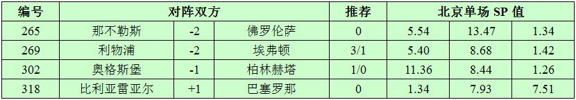 12月10日捷报网北单让球精选：埃弗顿连胜到此为止