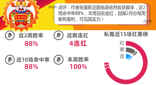 作者大赏第3期：9作者开启红单模式 5作者多次提名！