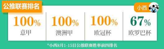 圣约翰斯通vs阿伯丁 阿伯丁反客为主