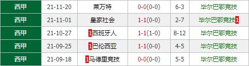 皇马vs毕尔巴鄂竞技 皇马冲七连胜恐遇“硬骨头”？