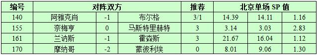 9月29日捷报网北单让球精选：摩纳哥谨防小胜