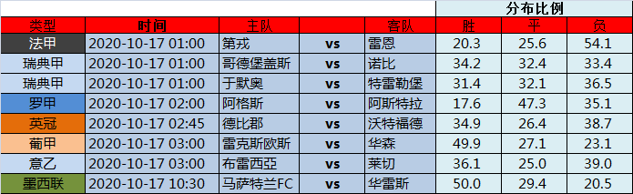 16日欧洲精算指数：二级联赛暂露头角