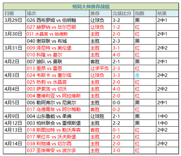 榜首大战，科隆主场能否战胜汉堡？