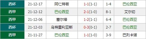 莱万特vs巴伦西亚 莱万特欲在德比大战取得首胜？