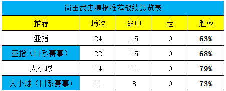 樱花急需突破进攻困局