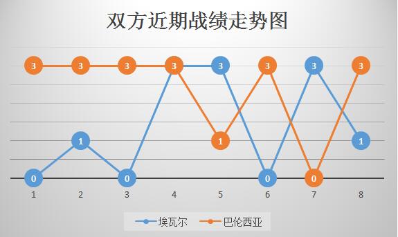 埃瓦尔vs巴伦西亚 埃瓦尔主场难敌四手！