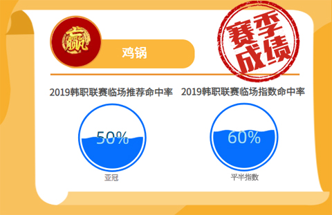 科佩达格vs梅尔夫 科佩达格击溃客场虫