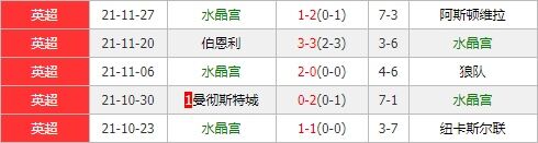 利兹联vs水晶宫 利兹联抢分心切期待主场称雄？