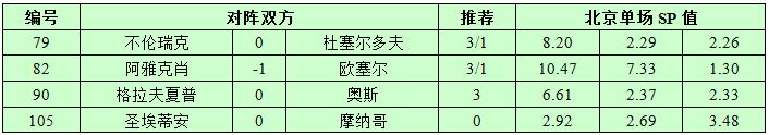 12月15日捷报网北单让球精选：不伦瑞克守卫主场