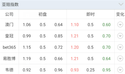 【好彩店】竞彩串关推荐：杯赛串关一枚