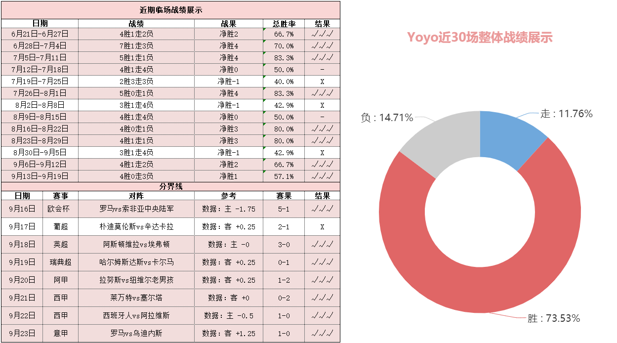 海登海默vs达姆斯塔特 双方状态俱佳或形对攻之势