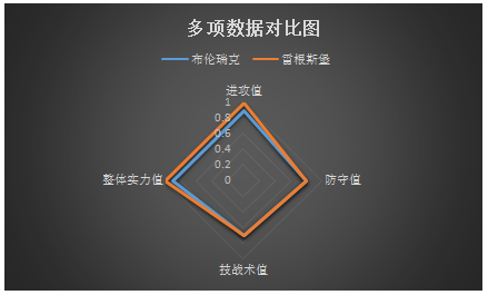 布伦瑞克vs雷根斯堡 多处受限，布伦瑞克主场难高看