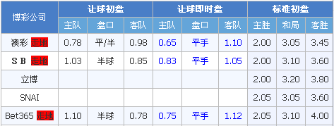 佩纳罗尔vs维尔斯特曼 佩纳罗尔动力不足