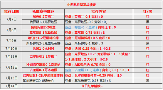 浦项制铁vs江原FC 浦项制铁主场力争赢球止颓