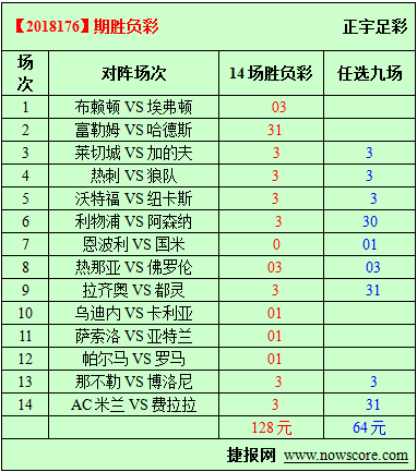 胜负彩18176期必发指数分析：红军、兵工厂大战