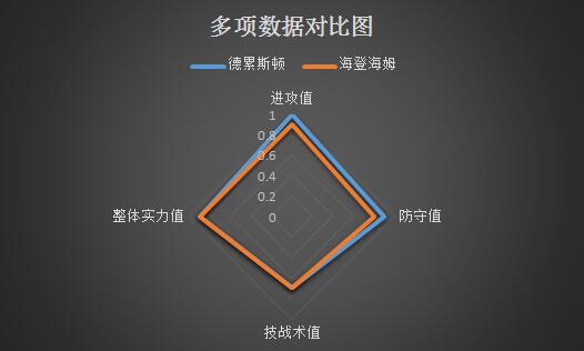 德累斯顿vs海登海姆 客场不佳，海登海姆难高估！