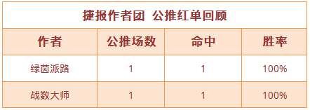 1日推荐汇总：绿茵、红牛哥迎开门红 足球干货继续来袭