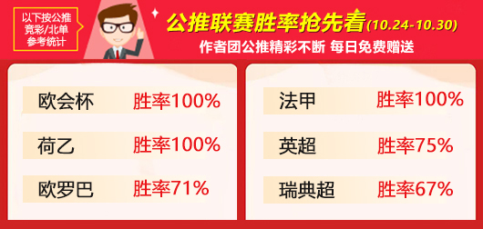 作者周榜：流水周胜率80%重回榜首 手哥勇夺精选周榜第一