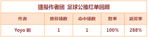 红人榜：Yoyo北单中2.8倍高奖 生哥2串成功过关