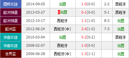 法国vs西班牙前瞻：弹球王上，科美颜下