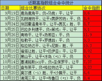 又中方案+双平六连红！精析亚冠加赠方案！