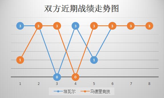 埃瓦尔vs马德里竞技 神锋回归，马竞客场一马平川