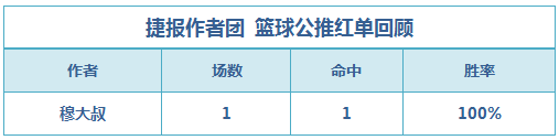 红人榜：鸡锅双线火热公推3连红 小西近14场胜率78%