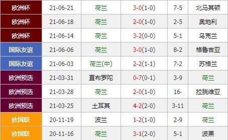 荷兰vs捷克 郁金香攻防压制期待大放异彩