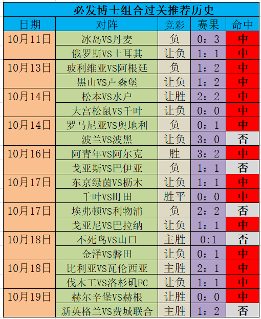 20日必发冷热指数：英冠也精彩！