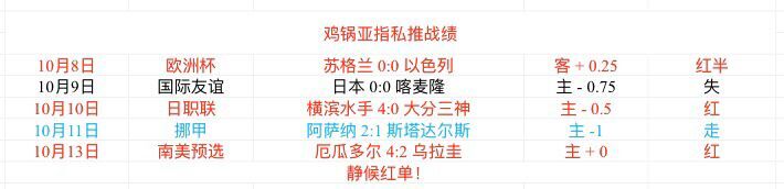 罗马尼亚vs奥地利 奥地利连战连捷