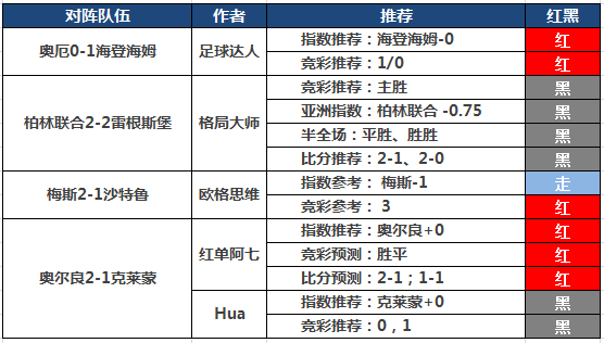 12日推荐汇总：Yoyo姐私推3连胜 阿七付费连红8日