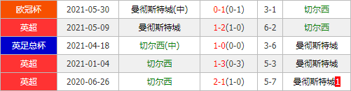 切尔西vs曼城 蓝月亮客场获挺或更值追捧