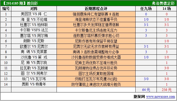 胜负彩14185期赛程提示:赛事混杂胆材稀缺-足