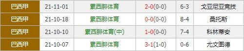 累西腓体育vs巴伊亚 保级之争累西腓欲主场称雄