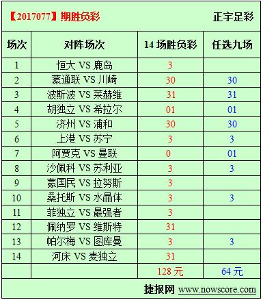 胜负彩17077期必发指数分析：恒大毕其功于一役