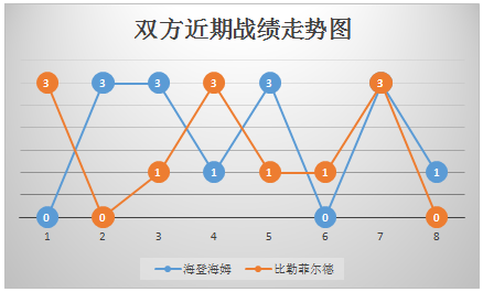 海登海姆vs比勒菲尔德 主场出色，海登海姆力求连战连捷！