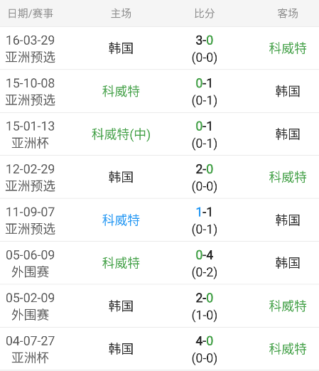亚洲预选：科威特-韩国（包周推送情报站）