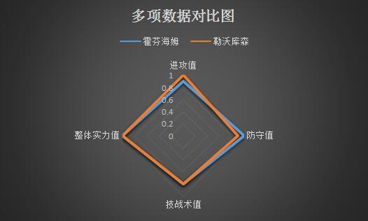 霍芬海姆vs勒沃库森 强强对话，霍村坐拥主场之力！