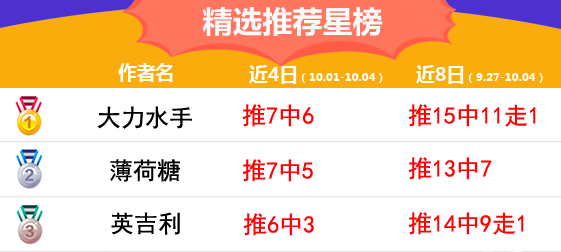 4日推荐汇总：小西4日连红  鸡锅近22中16