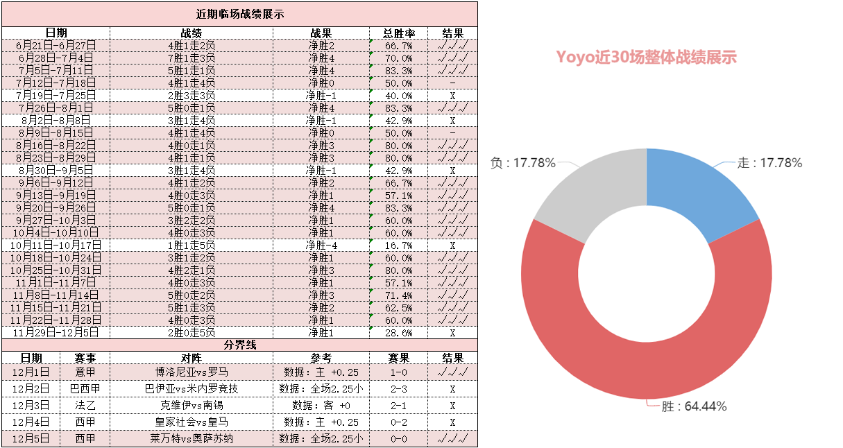 埃弗顿vs阿森纳 太妃糖抢分意欲强烈欲捍卫主场
