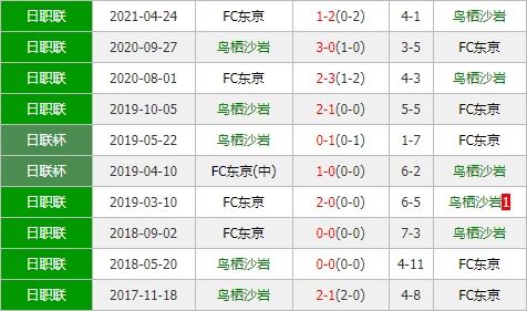 鸟栖沙岩vs东京FC 双方后防比拼难免闷战一场