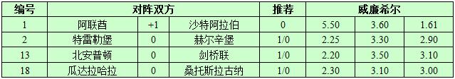8月29日捷报网北单让球精选：沙特继续抢分